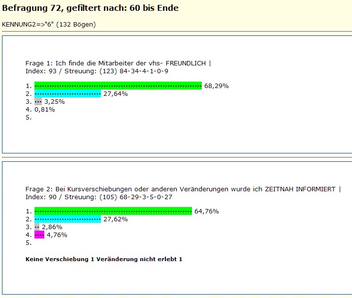 Ergebnisdarstellung bei komplexen Auswertungen